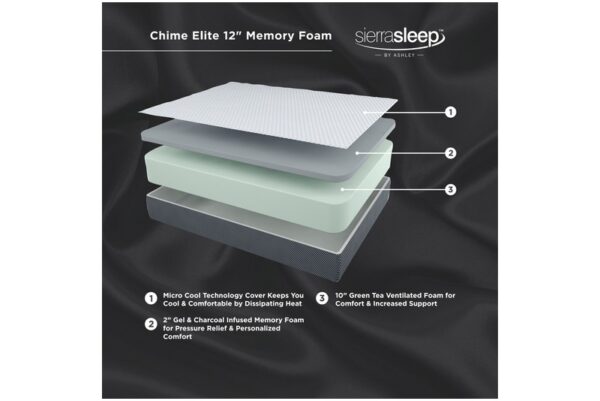 12 Inch Chime Elite White / Gray 2 Pc. Plush Queen Mattress, Adjustable Base - Image 4